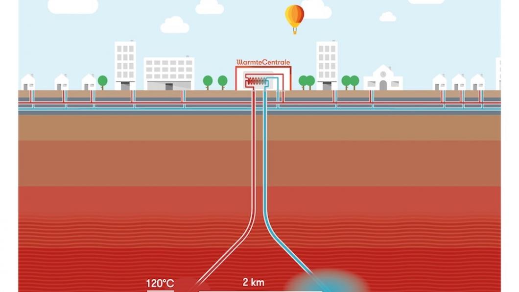 afbeelding: warmtestad.nl aardwarmtesysteem_1000x750.jpg