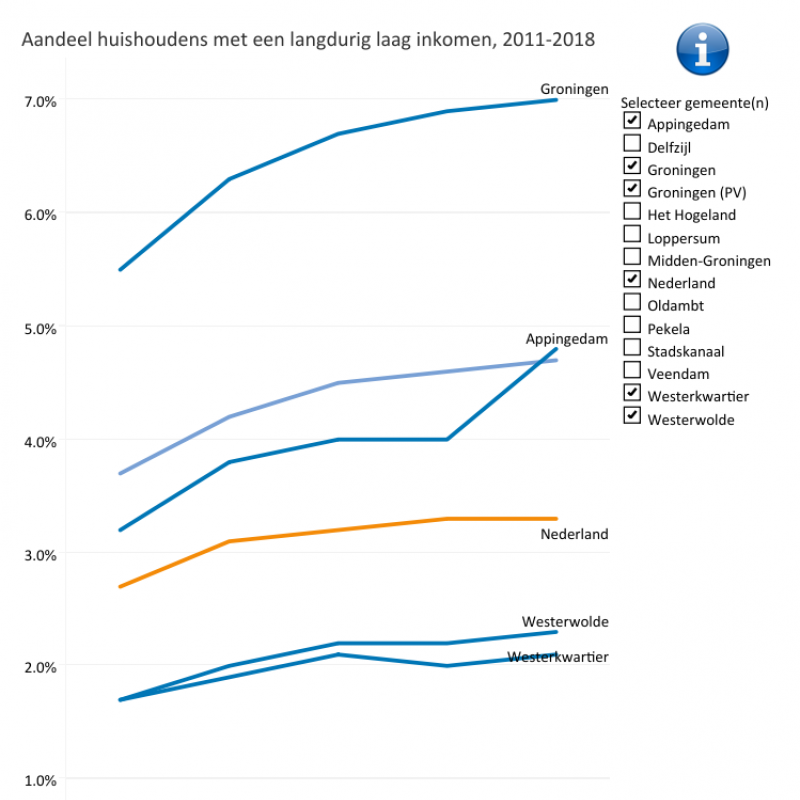 trend_armoede
