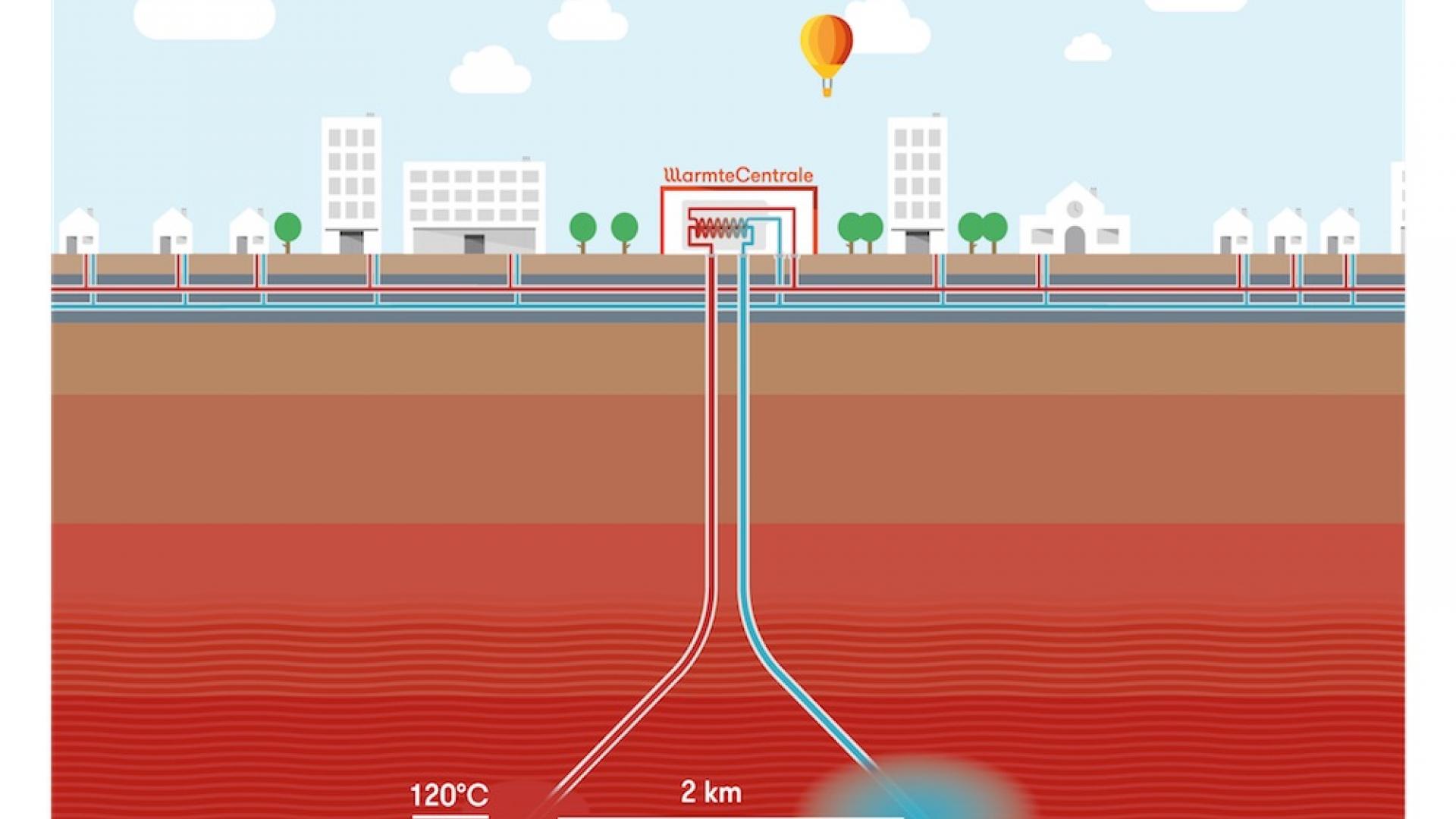 aardwarmtesysteem bron-warmtestad.nl_.jpg