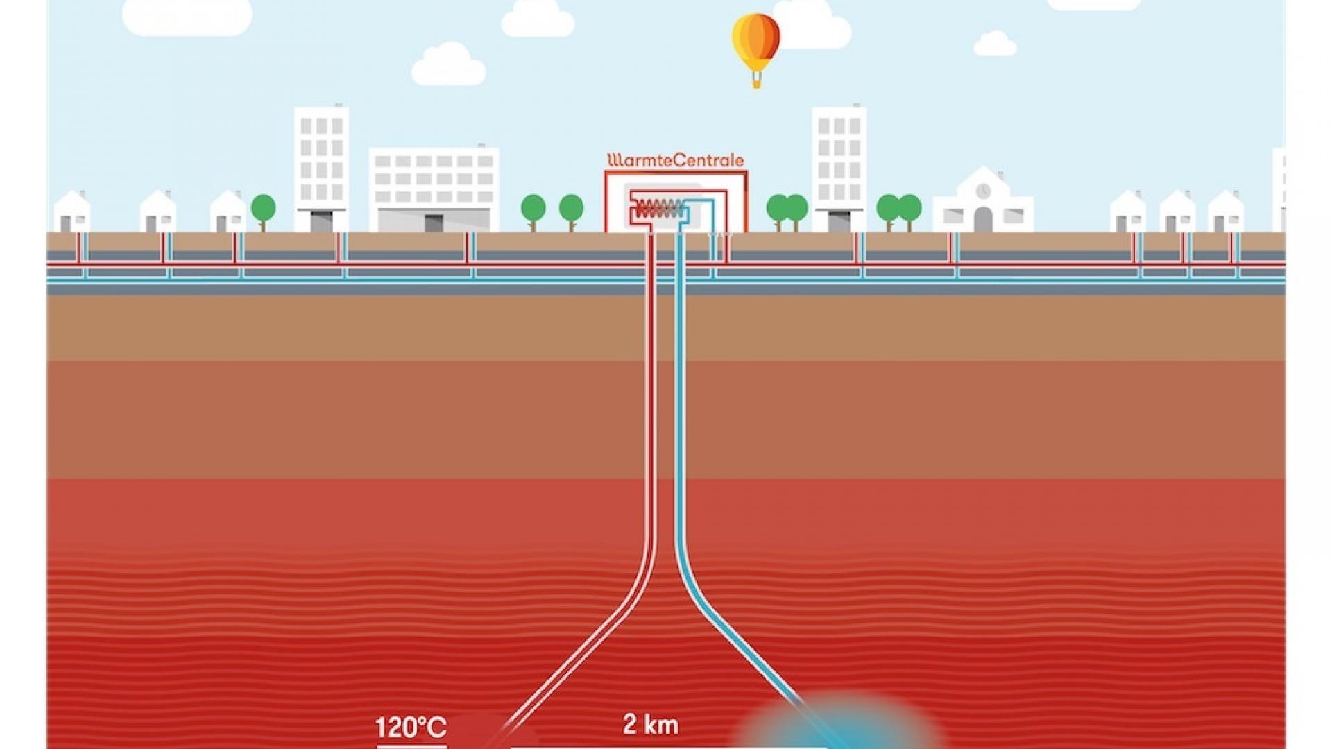 aardwarmtesysteem_1000x750.jpg